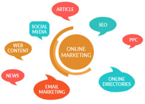 Internet Marketing Services